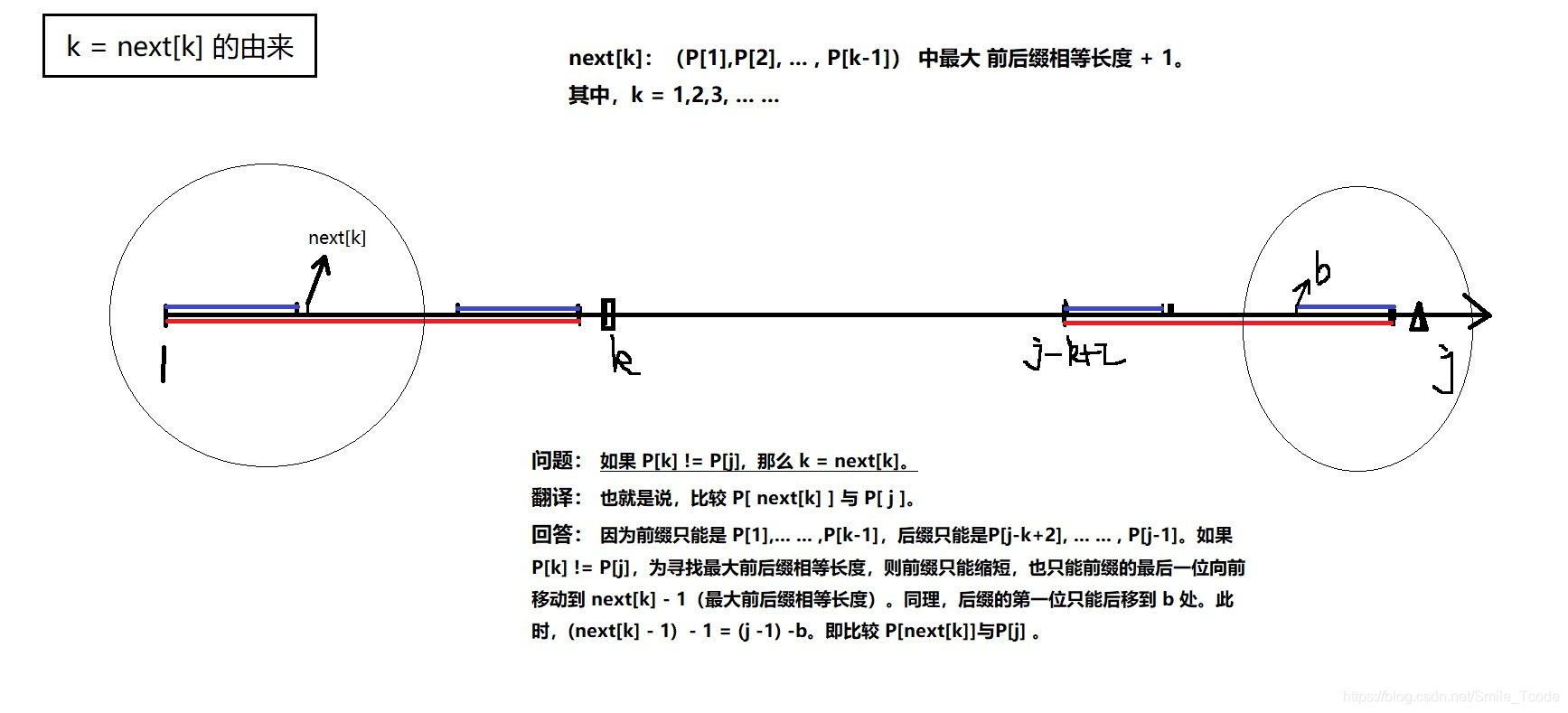 KMP算法的 k = next[k]的解释