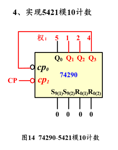 二十数电第六章时序逻辑电路计数器