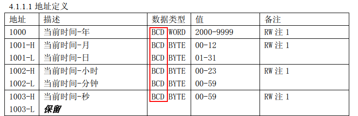 BCD码与十进制数间转换