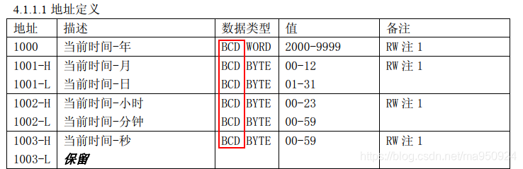 BCD码与十进制数间转换