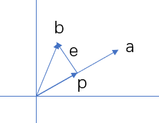 平面上有向量a,b，