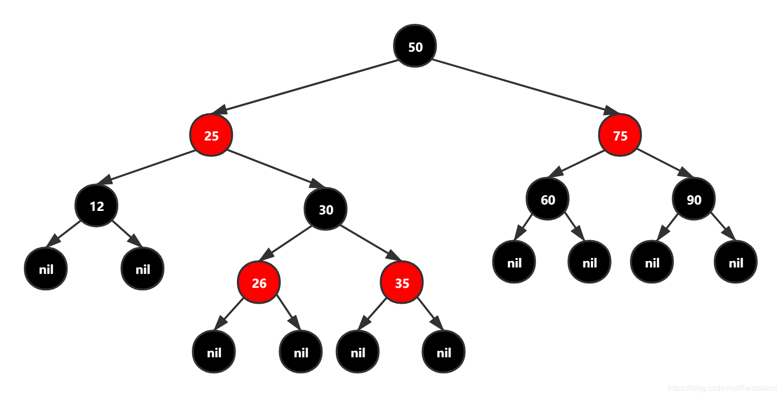 红黑树模型图