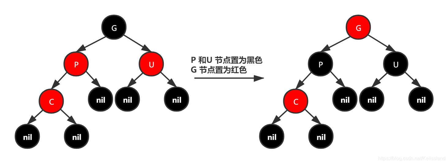 叔叔为红插入调整