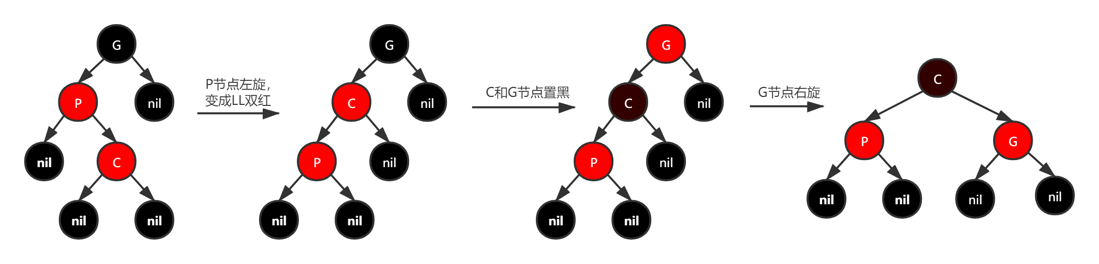 LR双红调整