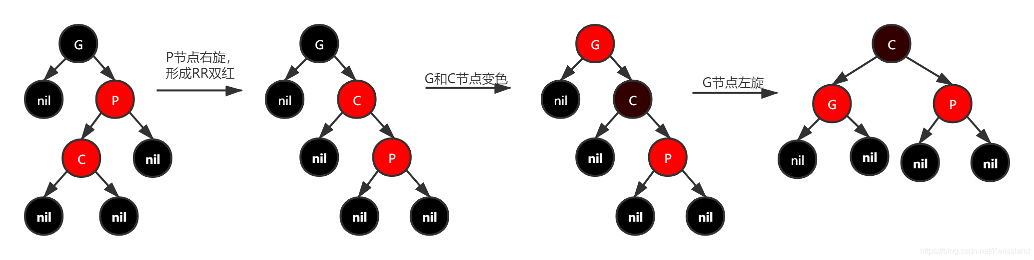 RL双红调整