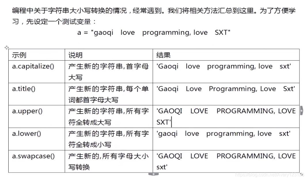 watermark,type_ZmFuZ3poZW5naGVpdGk,shadow_10,text_aHR0cHM6Ly9ibG9nLmNzZG4ubmV0L0F2ZXJ5MTIzMTIz,size_16,color_FFFFFF,t_70