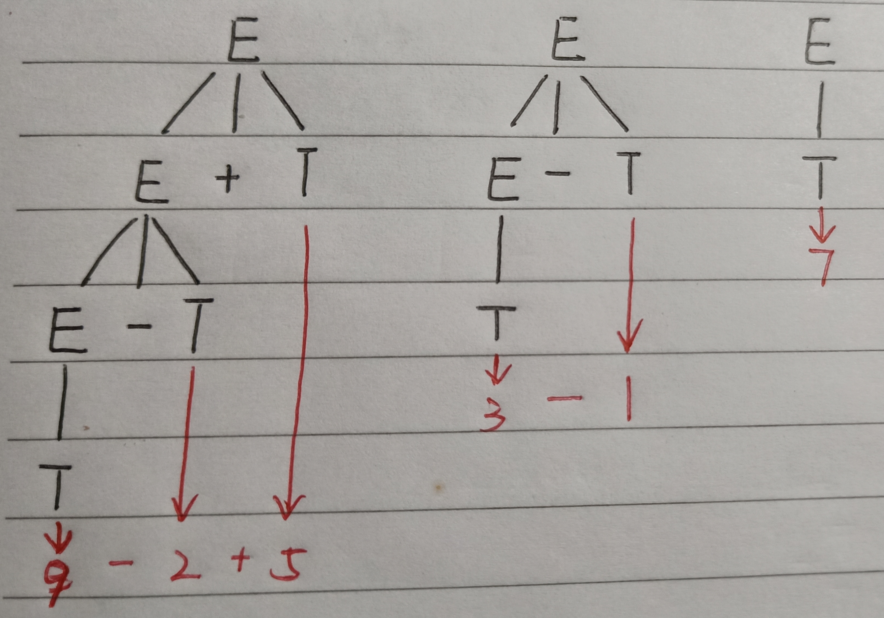 GDP定语_定语从句思维导图(3)