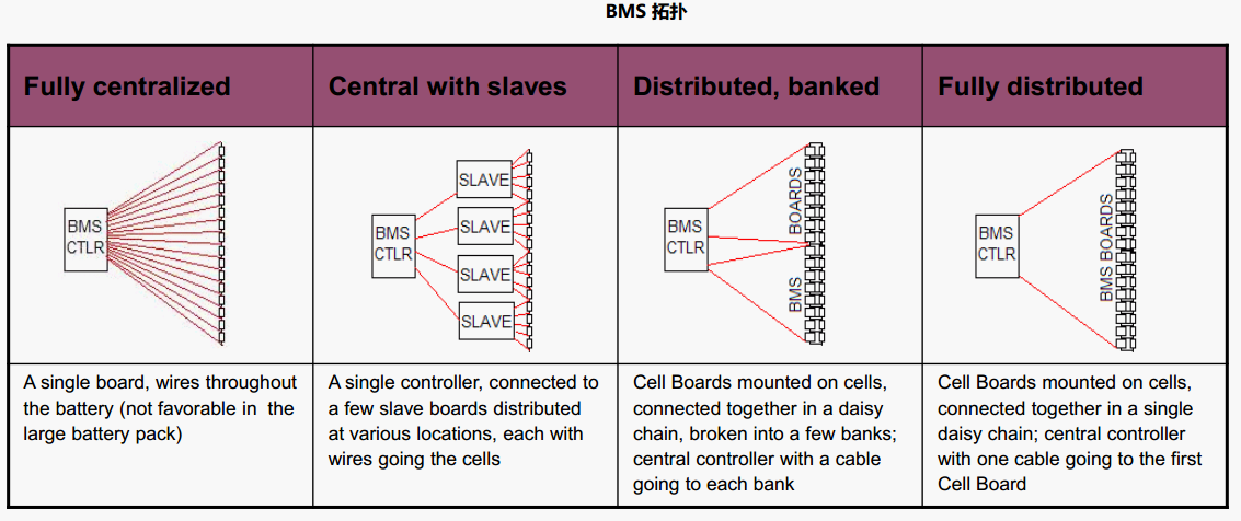 Bms电池管理系统是什么 Csdn