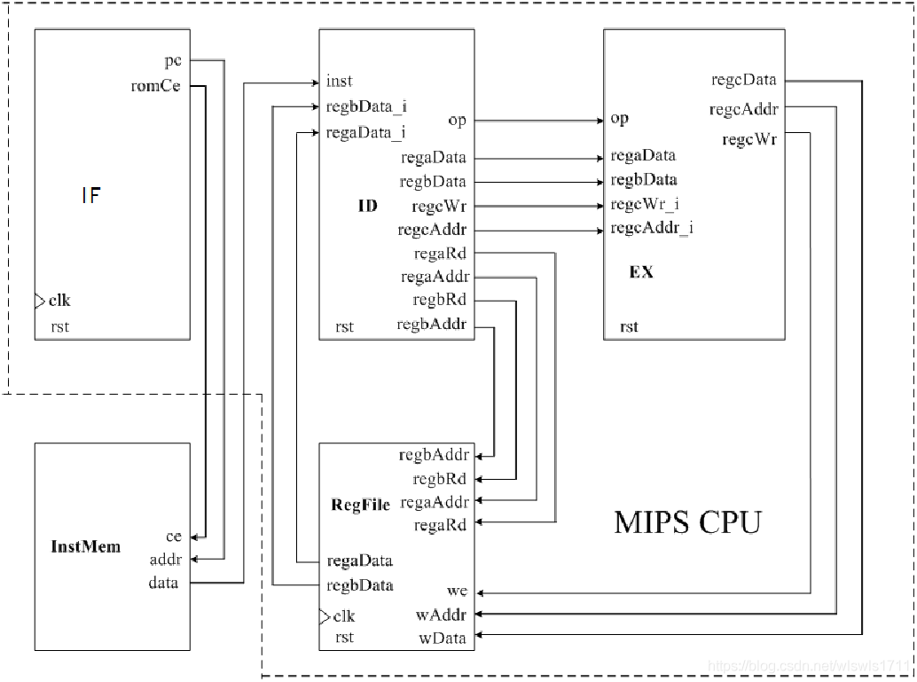MIPS CPU