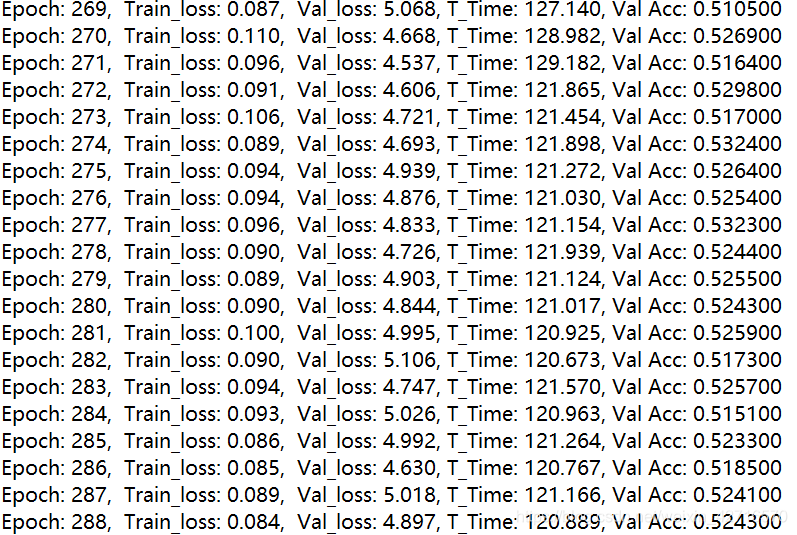 街景字符编码识别项目学习笔记(四)CNN介绍及字符识别模型的pytorch实现人工智能weixin42716570的博客-