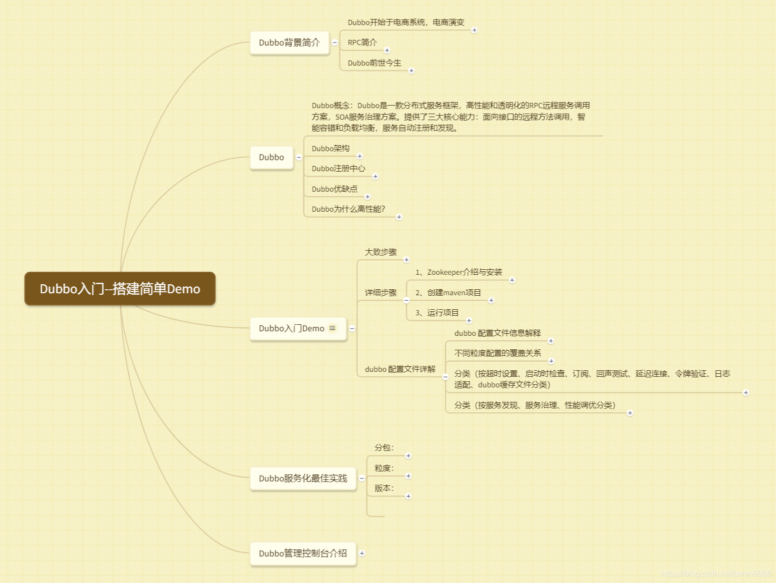 Dubbo思维导图