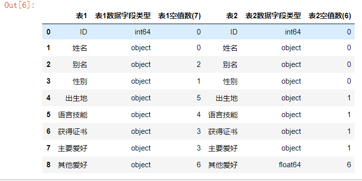 5两表各字段映射填充