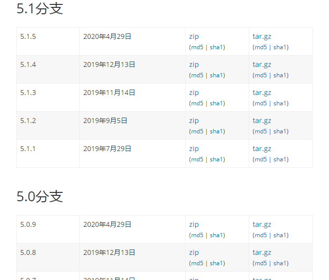 wordpress快速搭建个人博客phpDenseforest的博客-