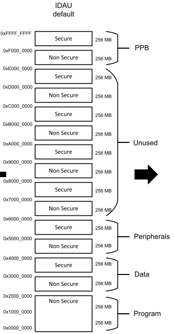 NXP LPC55S6x