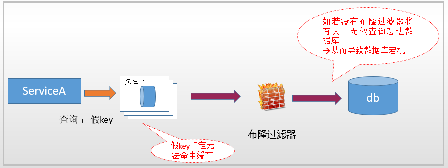 【redis知识点整理】 ---  从guava源码的角度简单聊聊布隆过滤器数据库nrsc-