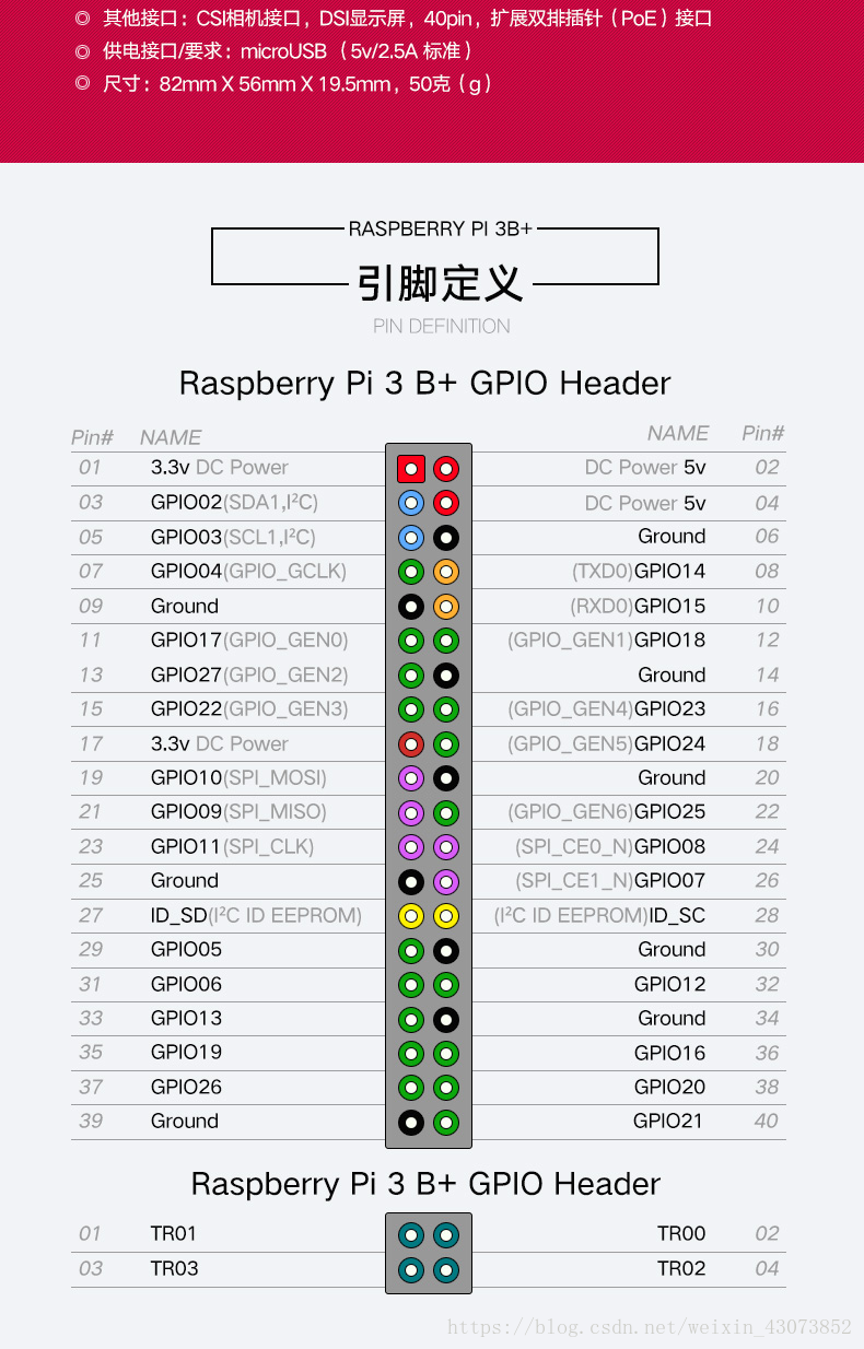 自我提高 树莓派gpio的几种语言控制方法python 篇 Shileiwu0505的博客 程序员资料 程序员资料