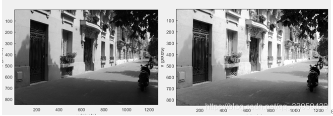 直方图均衡化前后对比