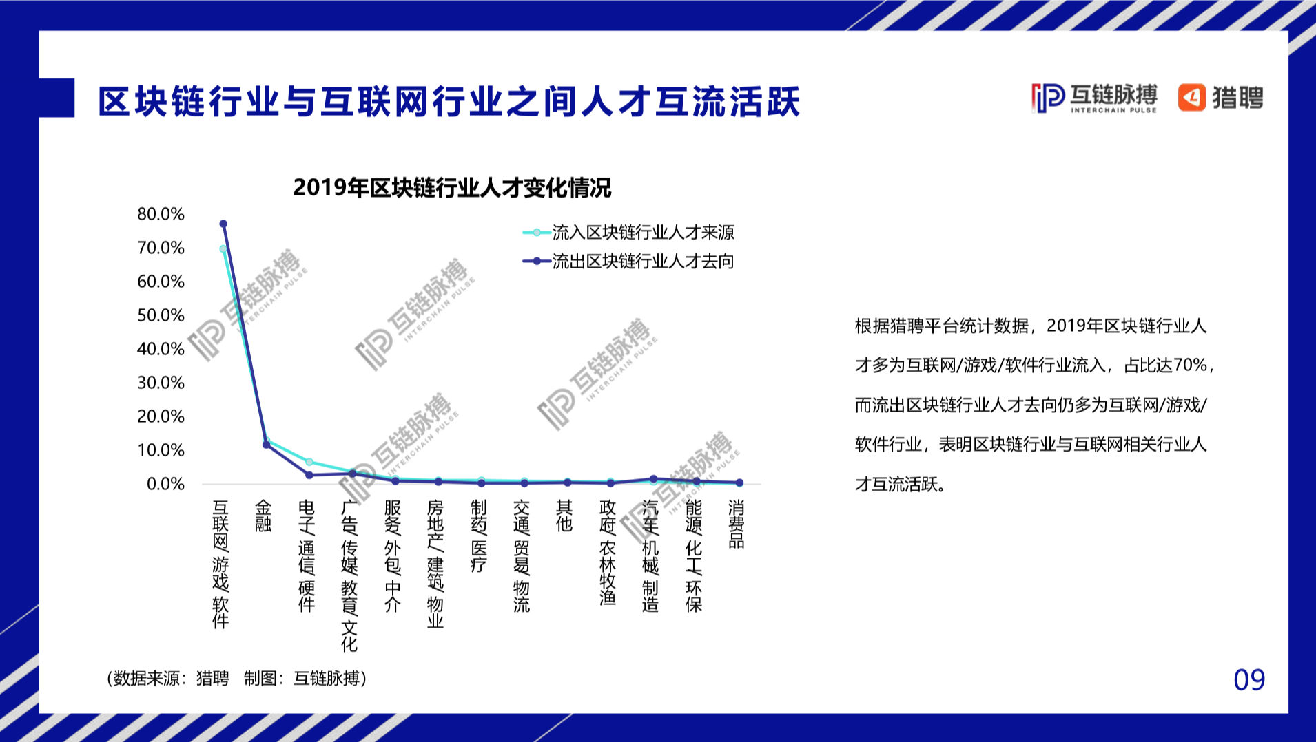 互联网行业IT工程师转型——区块链工程师薪资有多高区块链salonzhou的专栏-