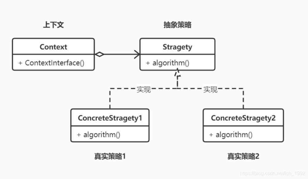 策略模式-UML类图