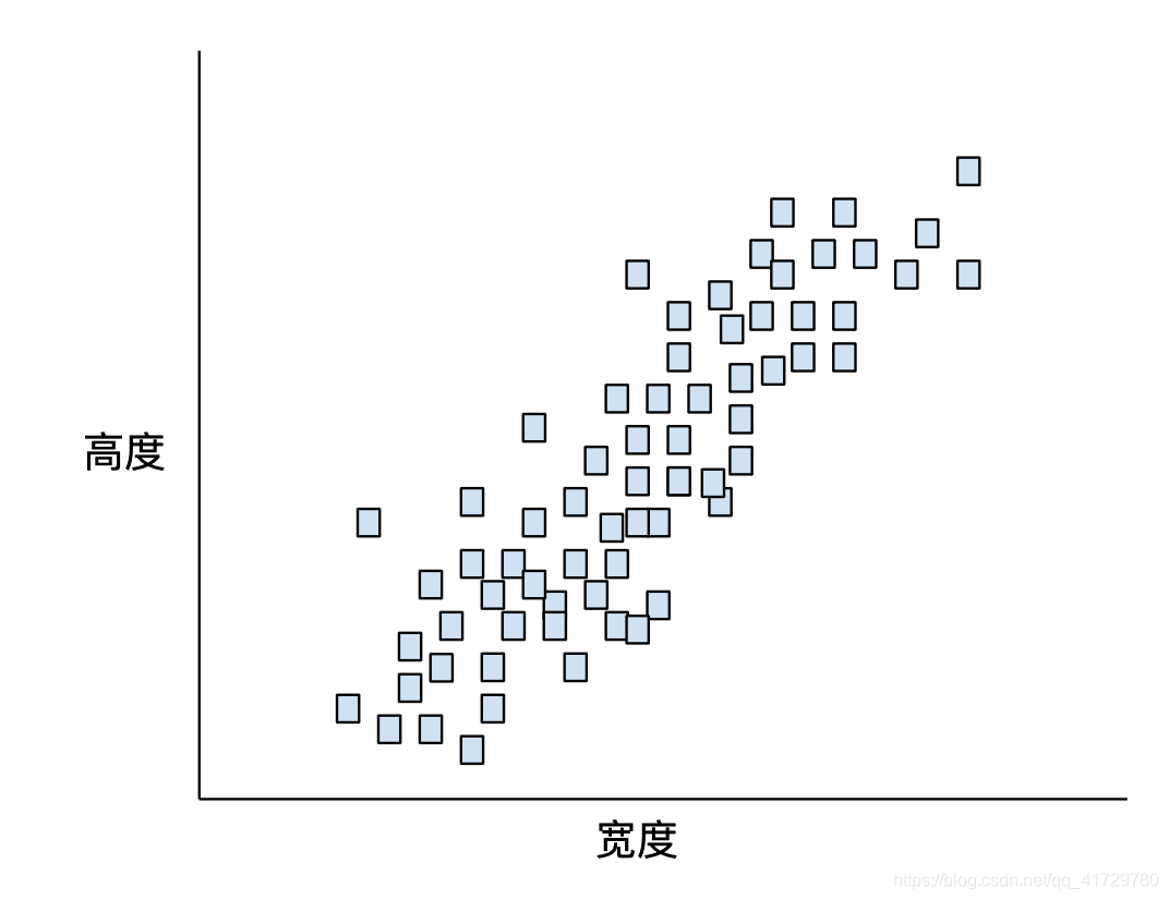 关系图