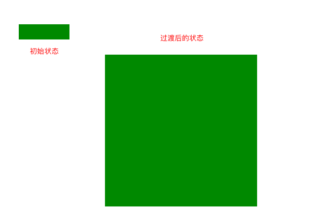 数据可视化之_D3.js