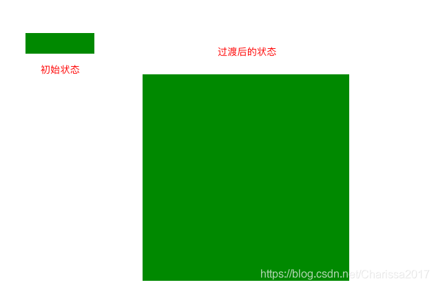 数据可视化之_D3.js