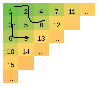 Codeforces Round #645 (Div. 2) Solution数据结构与算法zsyzlzy的博客-