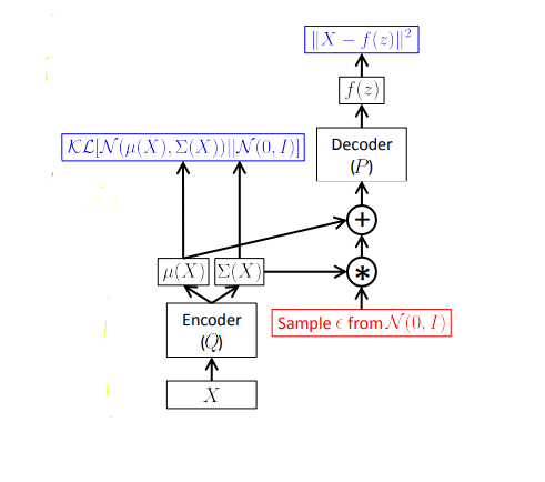 条件变分自动编码器CVAE：基本原理简介和keras实现人工智能deephub-