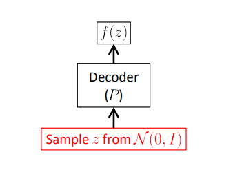 条件变分自动编码器CVAE：基本原理简介和keras实现人工智能deephub-