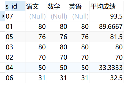 17、按平均成绩从高到低显示所有学生的所有课程的成绩以及平均成绩(重重点与35一样)_按平均成绩从高到低显示所有学生的平均成绩_dream ...