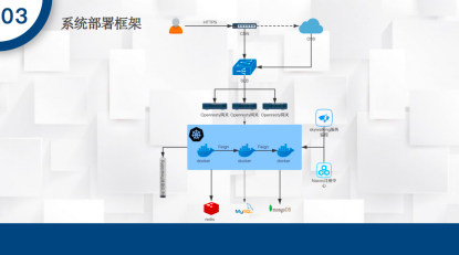 微服务开发与治理（一）运维qq36988277的博客-