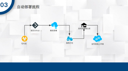 微服务开发与治理（一）运维qq36988277的博客-