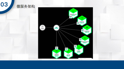 微服务开发与治理（一）运维qq36988277的博客-