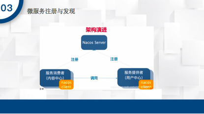 微服务开发与治理（一）运维qq36988277的博客-