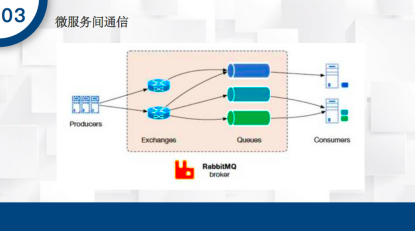 微服务开发与治理（一）运维qq36988277的博客-