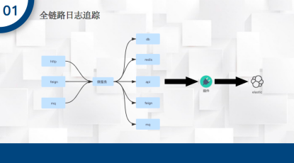 微服务开发与治理（一）运维qq36988277的博客-
