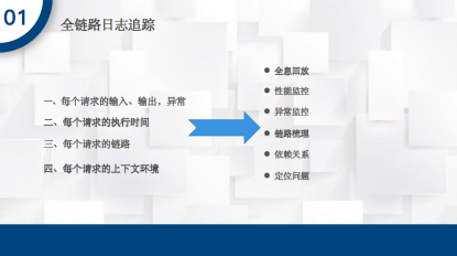 微服务开发与治理（一）运维qq36988277的博客-
