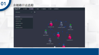 微服务开发与治理（一）运维qq36988277的博客-