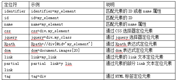 Python Xpath获取多个li标签内容是空 还得结合正则表达式来爬取信息 Net Code的博客 程序员宝宝 程序员宝宝