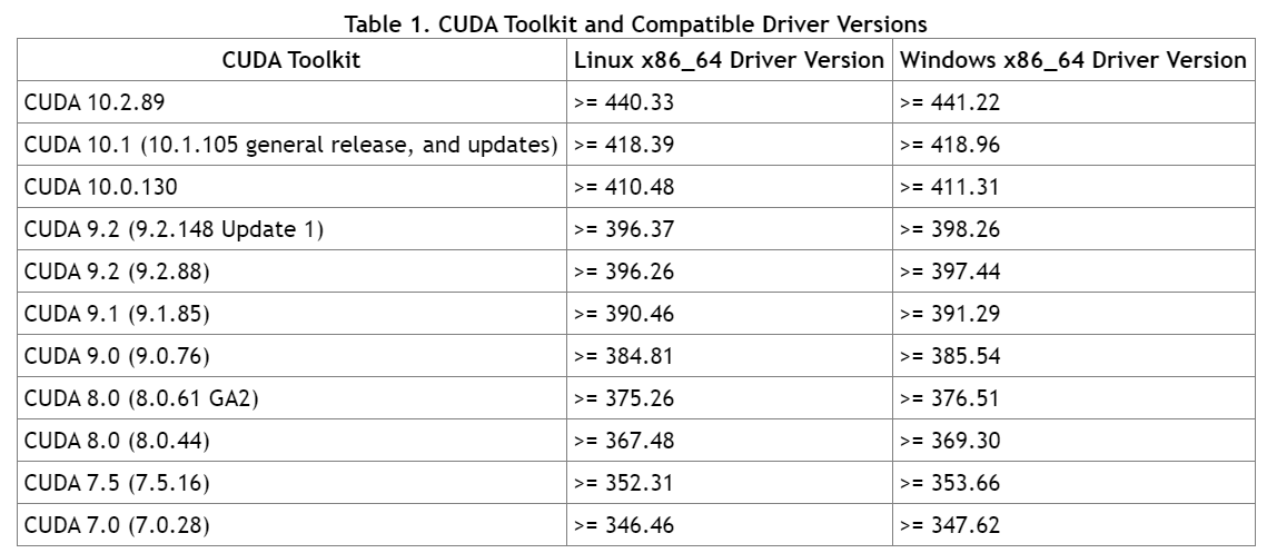 nvidia cuda toolkit uninstall