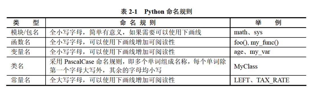 Python学习笔记：Python语言基础python末初-