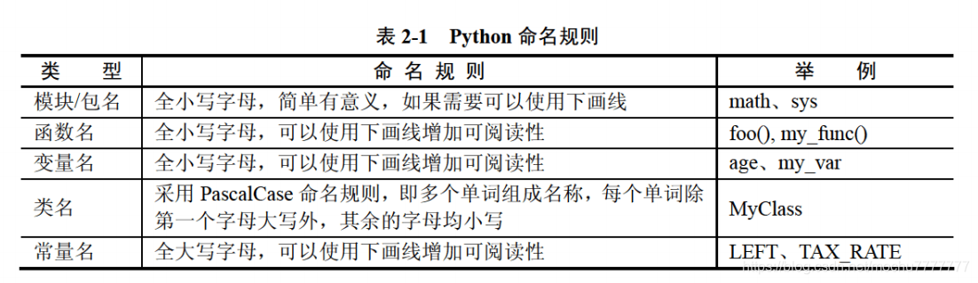 Python学习笔记:Python语言基础python末初-