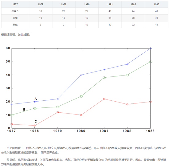 人口预测灰色预测模型_灰色预测模型图片