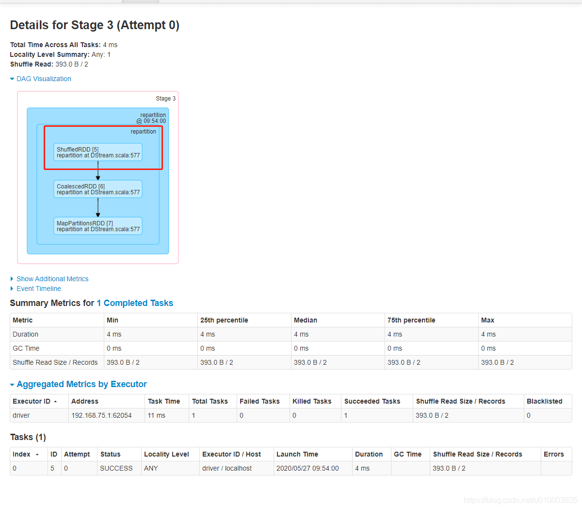 Spark_Spark 中 Stage, Job 划分依据 , Job, Stage, Task 基础知识_spark的job、stage ...