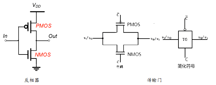 数字电路基础（CMOS电路、低功耗方法）_tg门逻辑真值表-CSDN博客