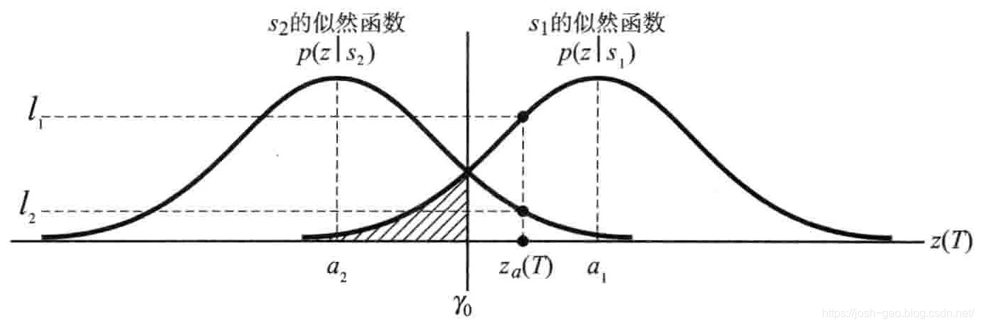 3.2-两个条件概率密度函数