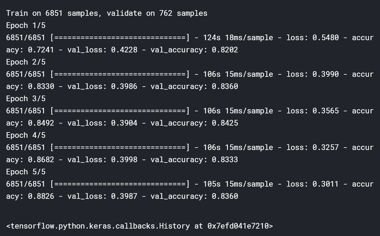 Tweet with Disaster（Kaggle NLP项目实战）人工智能SteveZhaoGan的博客-