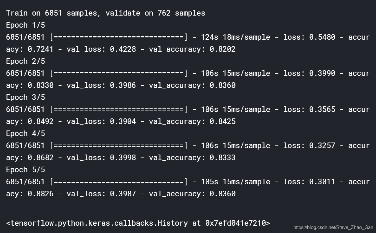 Tweet with Disaster(Kaggle NLP项目实战)人工智能SteveZhaoGan的博客-