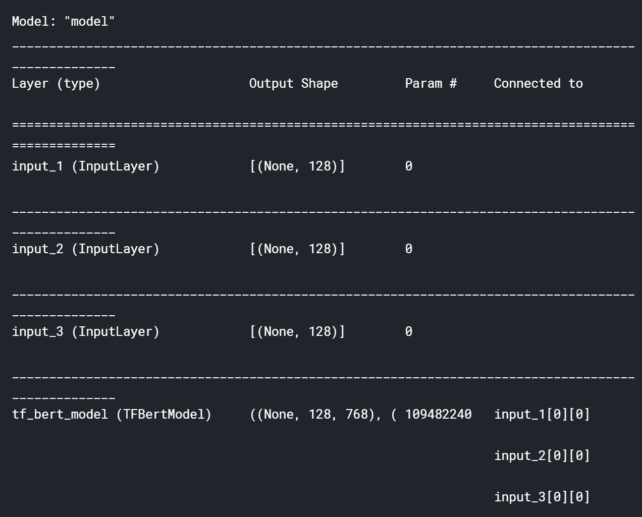 Tweet with Disaster（Kaggle NLP项目实战）人工智能SteveZhaoGan的博客-