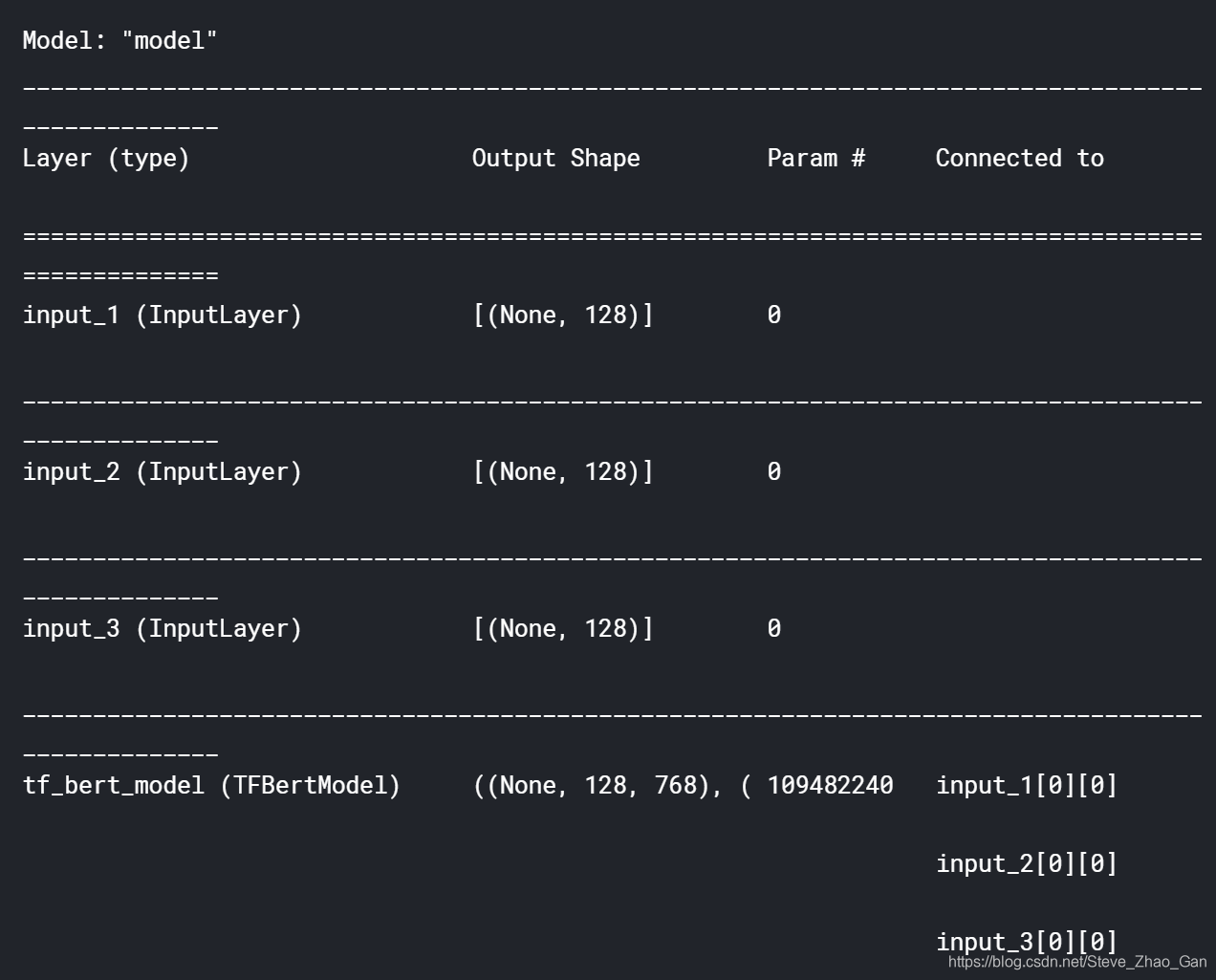 Tweet with Disaster(Kaggle NLP项目实战)人工智能SteveZhaoGan的博客-